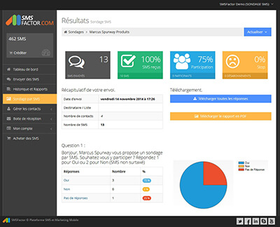 Vue de la plateforme SMSFactor suite à un sondage envoyé par SMS pro